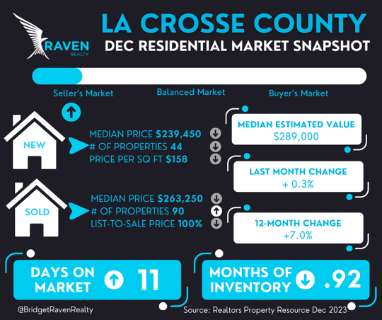 La Crosse Co Stats-1