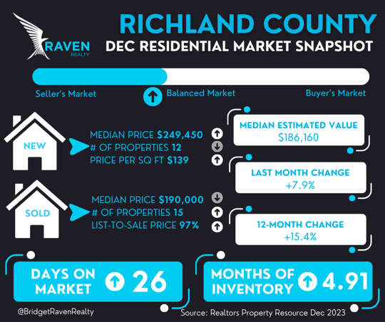 Richland Co Stats