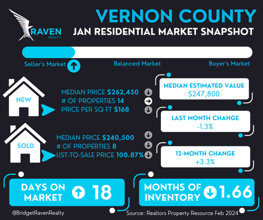Vernon Co Stats - Feb 2024