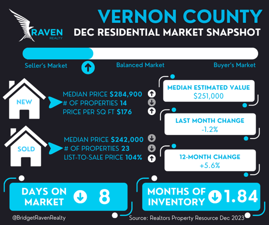 Vernon Co Stats